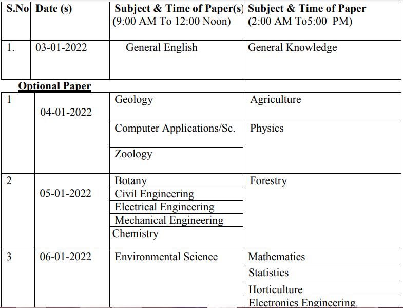 Hppsc Rfo Mains Exam Date 2021