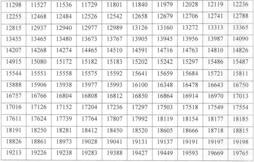 HPSC Civil Judge Prelims Result 2021