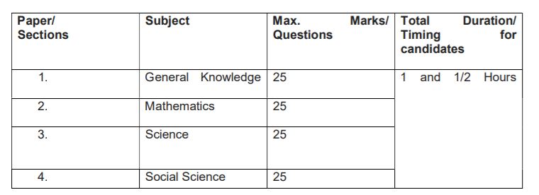 ICAR IARI Exam pattern 2021