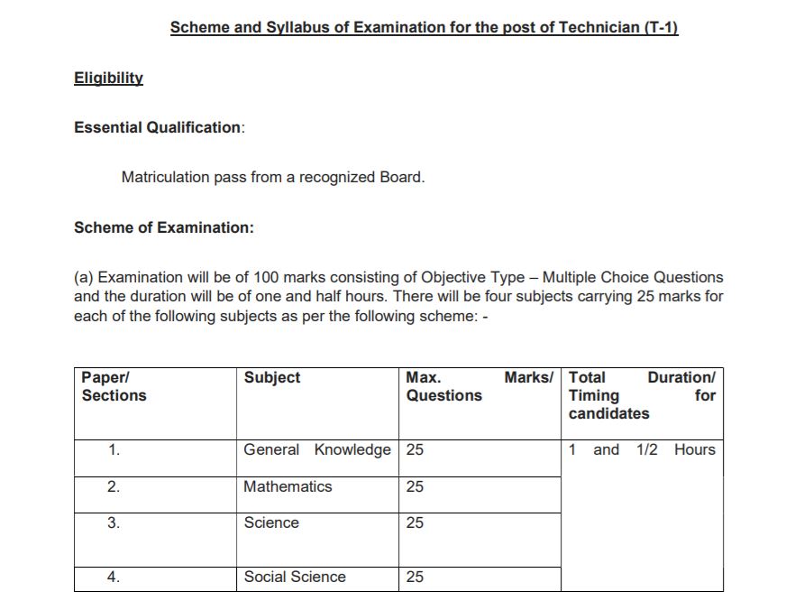 ICAR IARI Technician Syllabus 2021