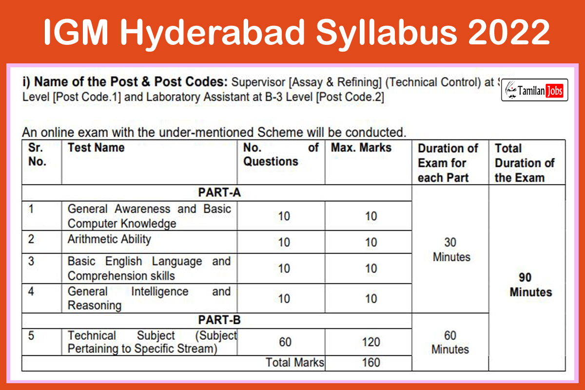 IGM Hyderabad Syllabus 2022