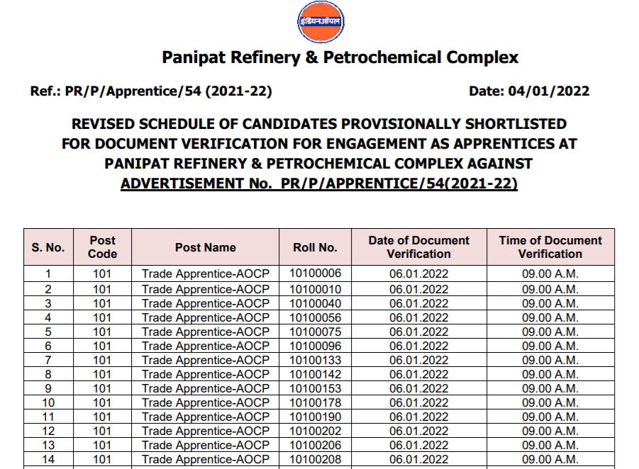 IOCL Refineries Division Apprentice Result 2021