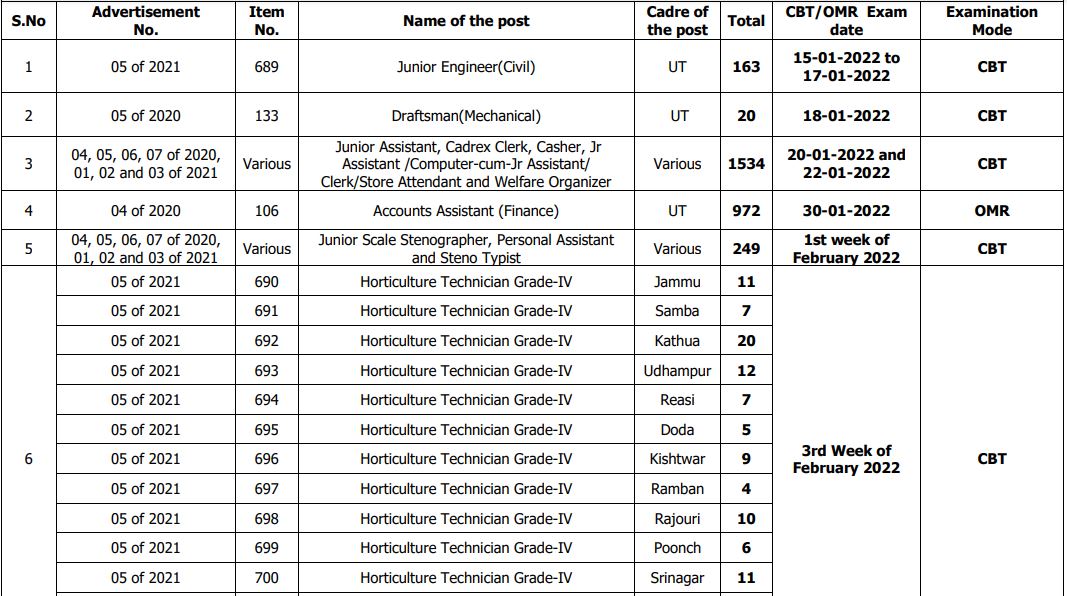 Jkssb Exam Date 2022