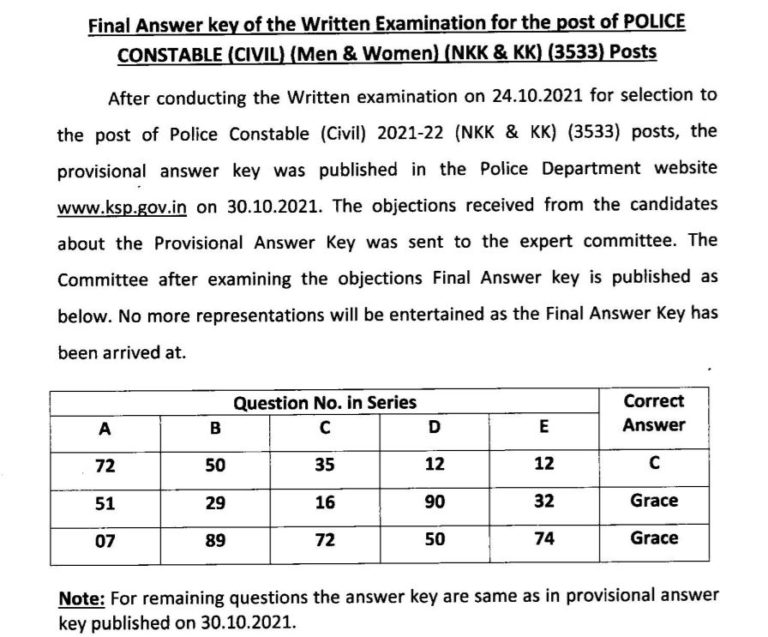 KSP Constable Final Answer Key 2021
