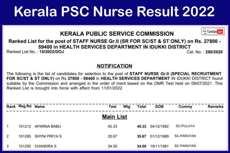 Kerala PSC Nurse Result 2022