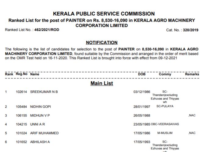 Kerala PSC Painter Rank List 2021 PDF