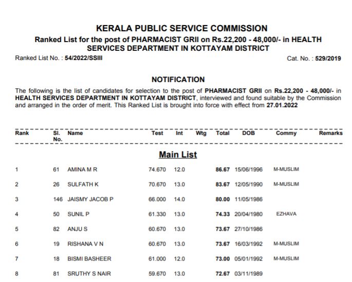 Kerala PSC Pharmacist Grade 2 Main List 2022