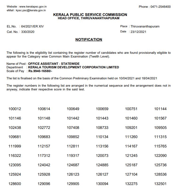 Kerala PSC Plus Two Level Result 2021