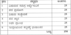 Khadi Karnataka Exam Pattern 2021