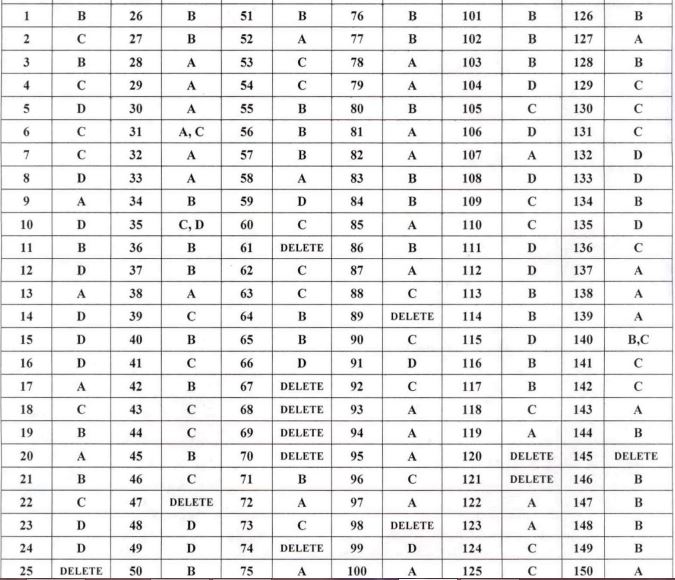 MPPSC State Engineering Services Final Answer Key 2021