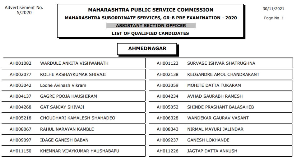 MPSC Result 2021