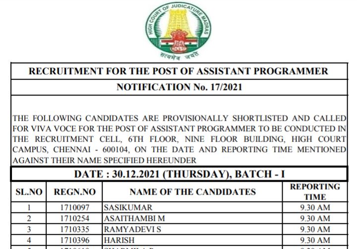 Madras High Court Assistant Programmer Result 2021