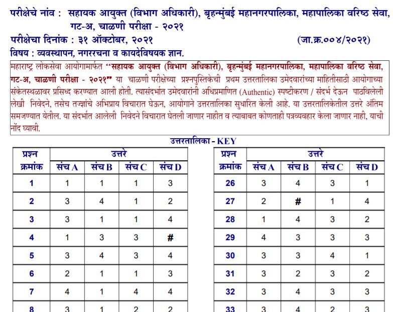 Maharashtra PSC Group A Answer Key 2021-