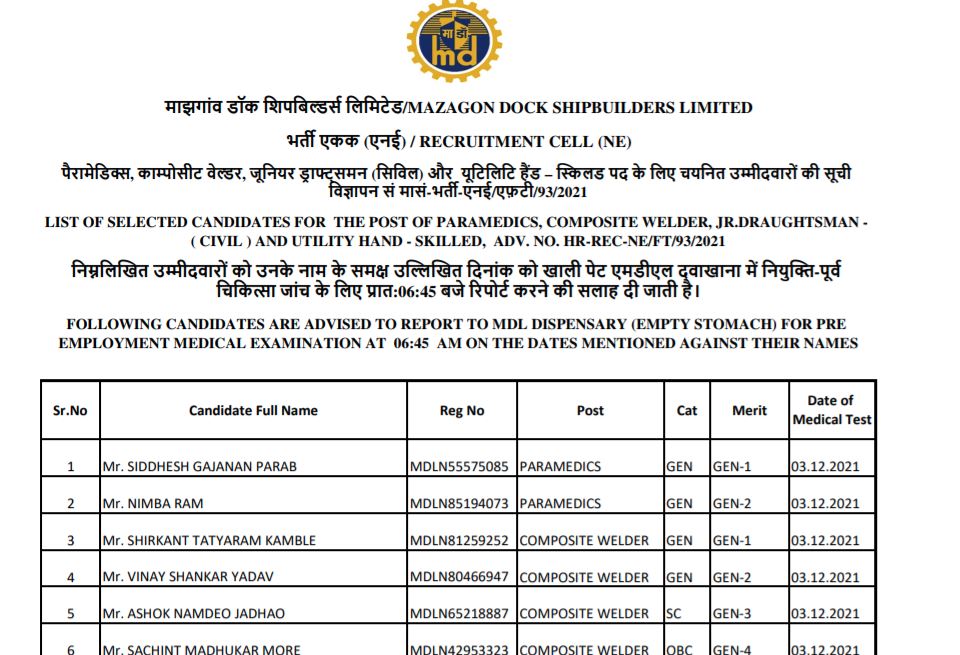 Mazagon Dock Non Executive Result 2021