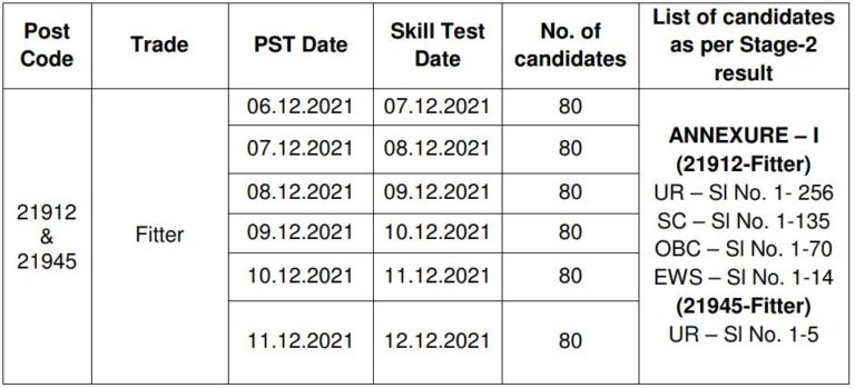 NFC Stipendiary Trainee Skill Test Schedule 2021