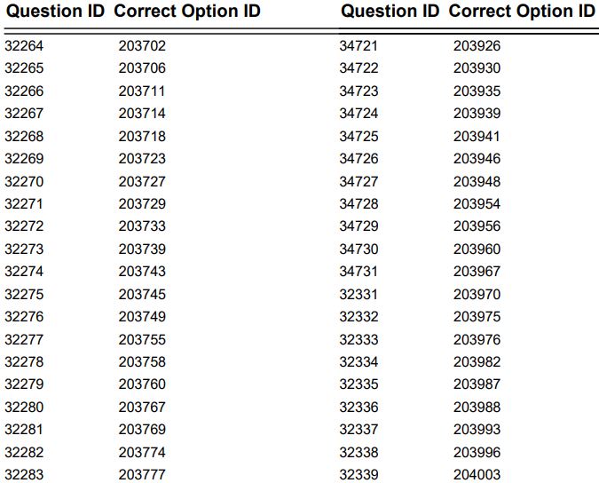 NTA JNUEE Final Answer Key 2021