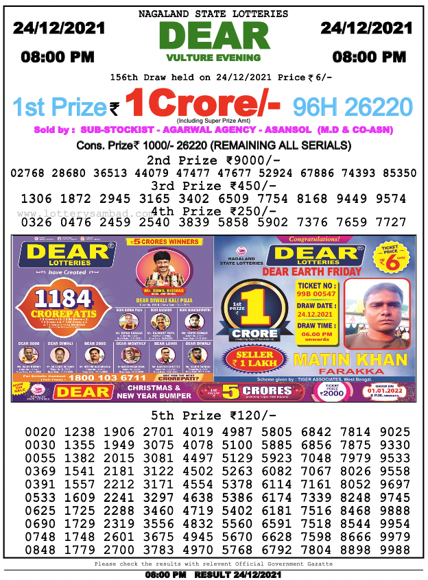 Nagaland Lottery Result 8 PM on 24.12.21