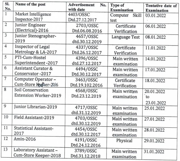 OSSC Exam Date 2022 for January Month