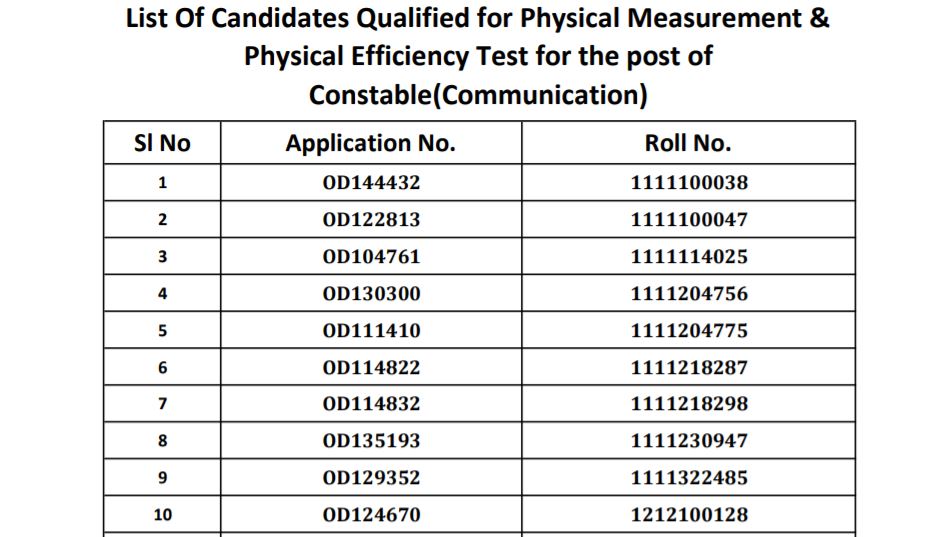 Odisha Police Constable Result 2021