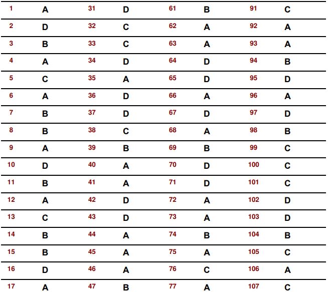 PPSC JE Answer Key 2021