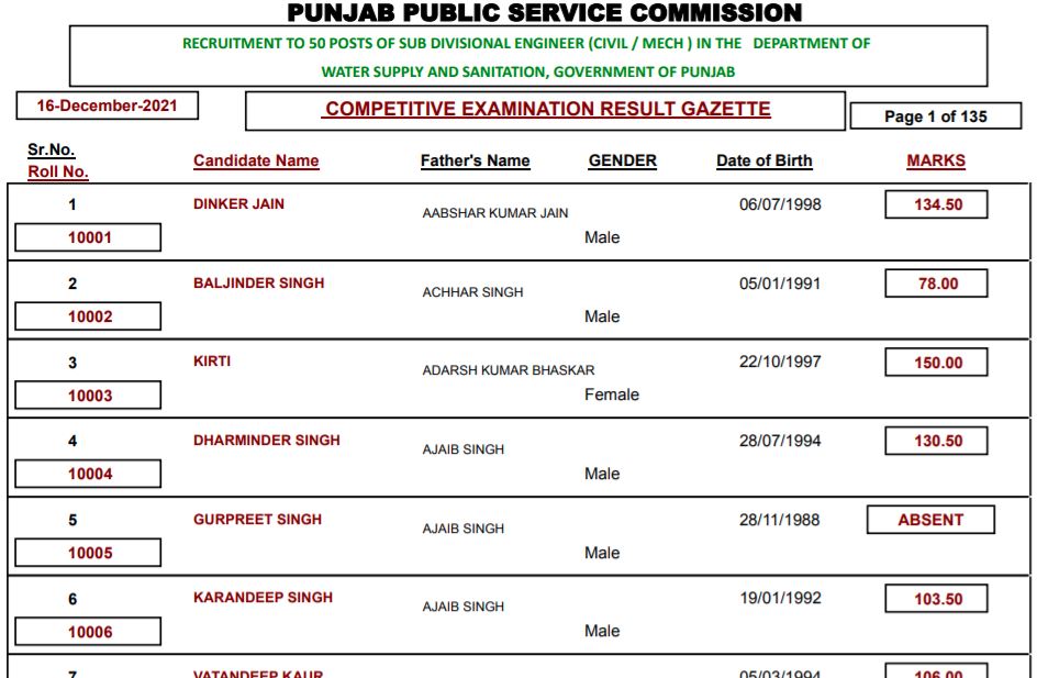 Ppsc Sub Divisional Engineer Result 2021