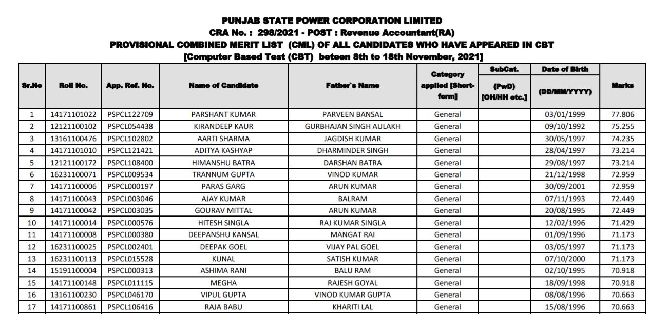 PSPCL Exam Results 2021