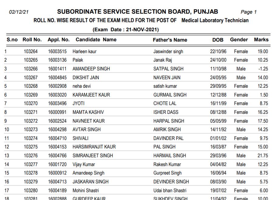 PSSSB Medical Laboratory Technician Result 2021