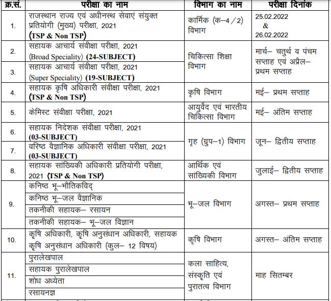 RPSC Exam Calendar 2022