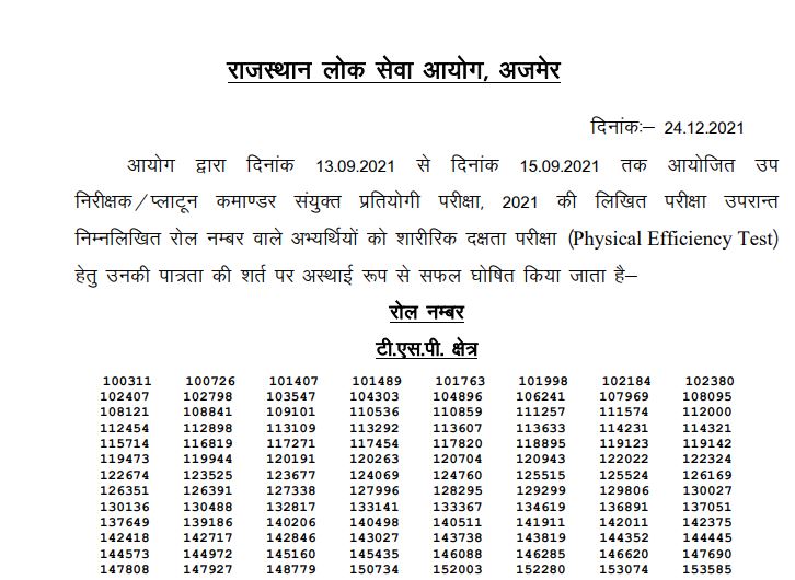 RPSC SI Result 2021