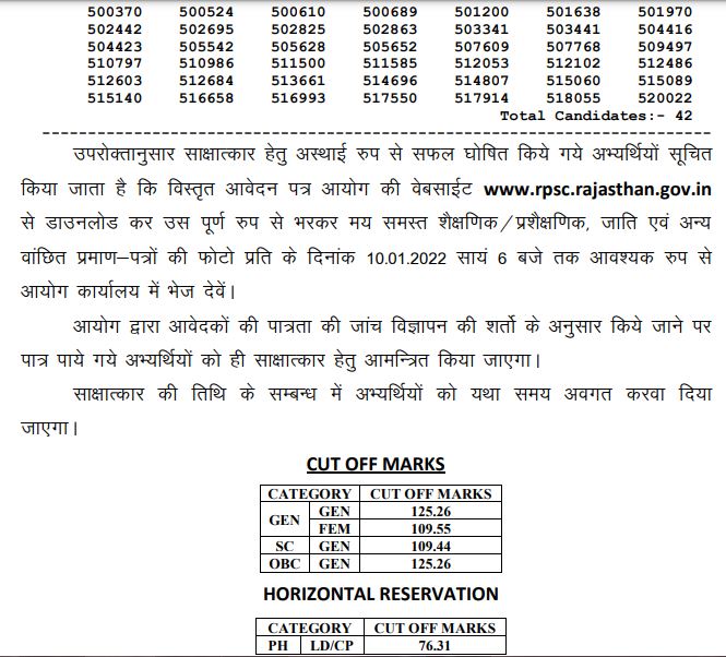 RPSC Technical Education Lecturer Result 2021