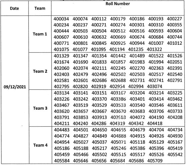 RSMSSB Agriculture Supervisor DV Schedule 2021