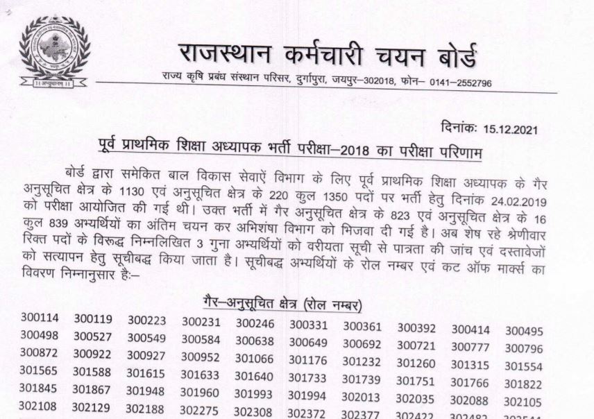 RSMSSB NTT Teacher Result 2021