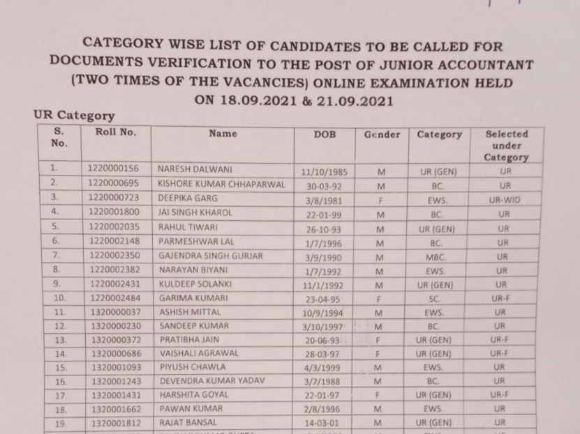 RVUNL Junior Accountant Result 2021