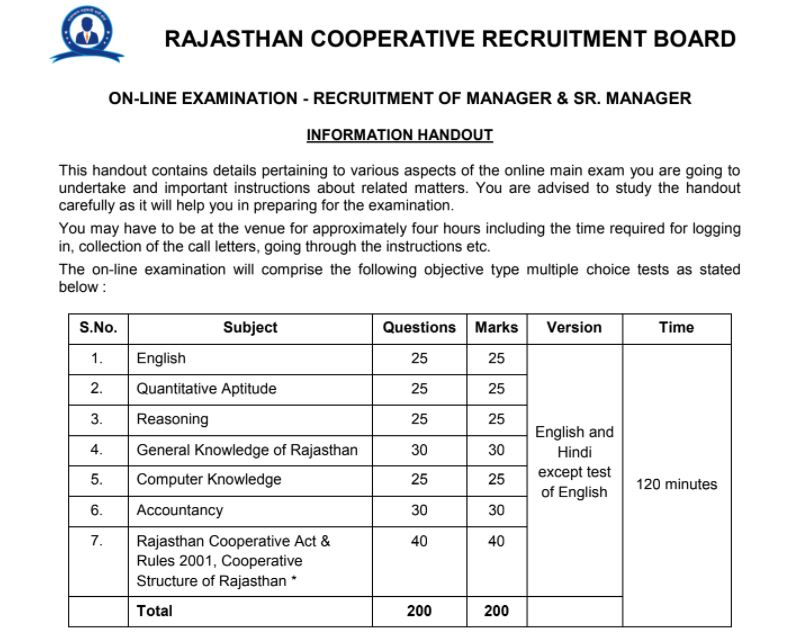 Rajasthan Cooperative Bank Syllabus 2021