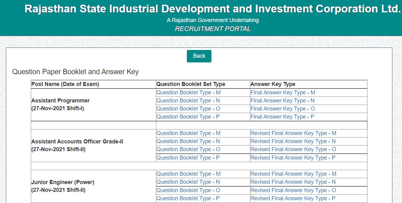 Rajasthan RIICO Answer Key 2021 PDF