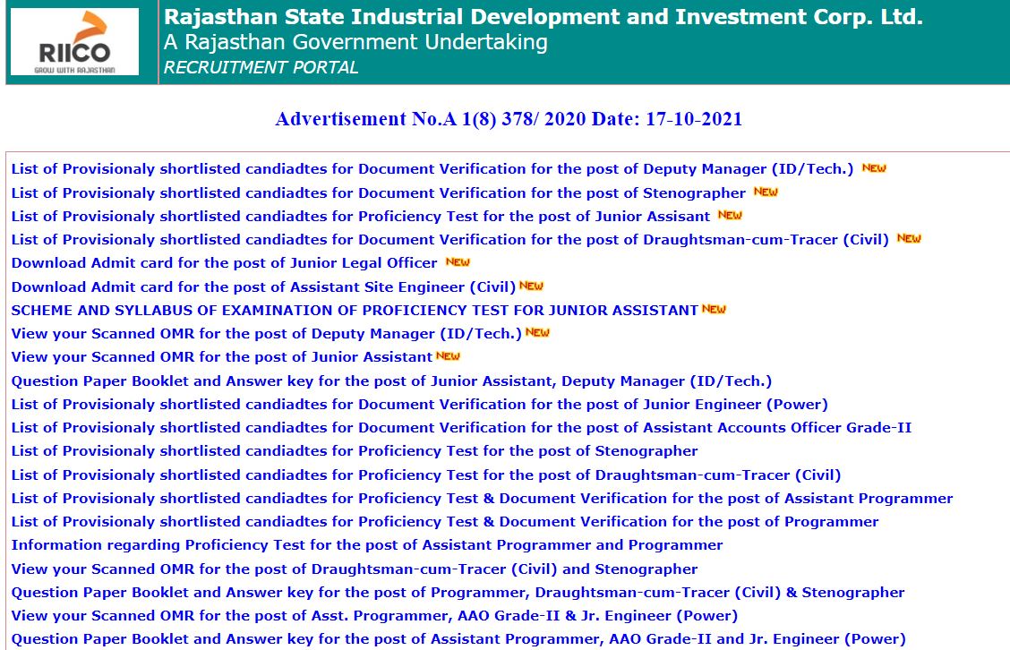 Rajasthan RIICO Result 2021