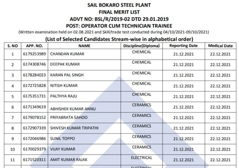 SAIL Bokaro OCTT Final Merit List 2021