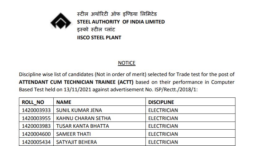 SAIL IISCO OCT Trainees Result 2021