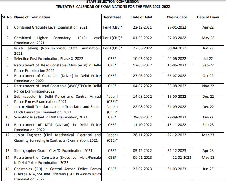 SSC Annual Calendar 2021-2022