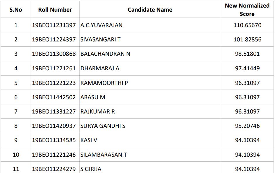 Tn Trb Beo Result 2021