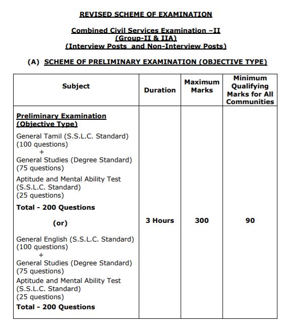 TNPSC CCSE Group 2A Exam Pattern 2022