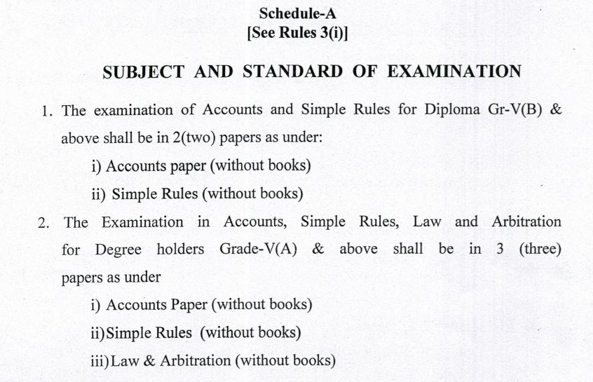 TPSC Syllabus 2021 PDF