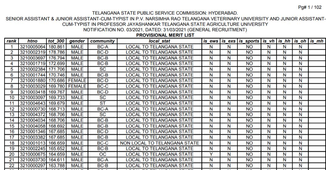 TSPSC Senior Assistant Result 2021