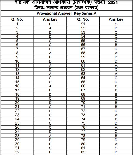 UKPSC APO Answer Key 2021