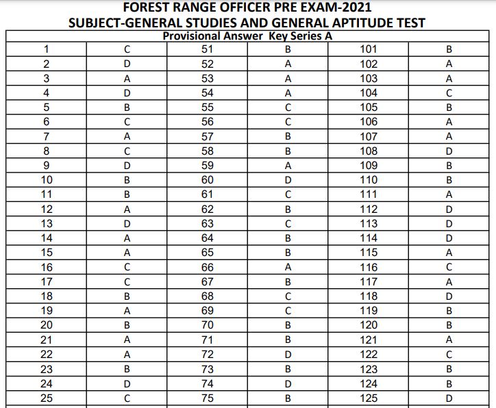 UKPSC FRO Answer Key 2021