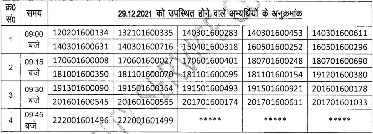 Uppcl Aro Result 2021