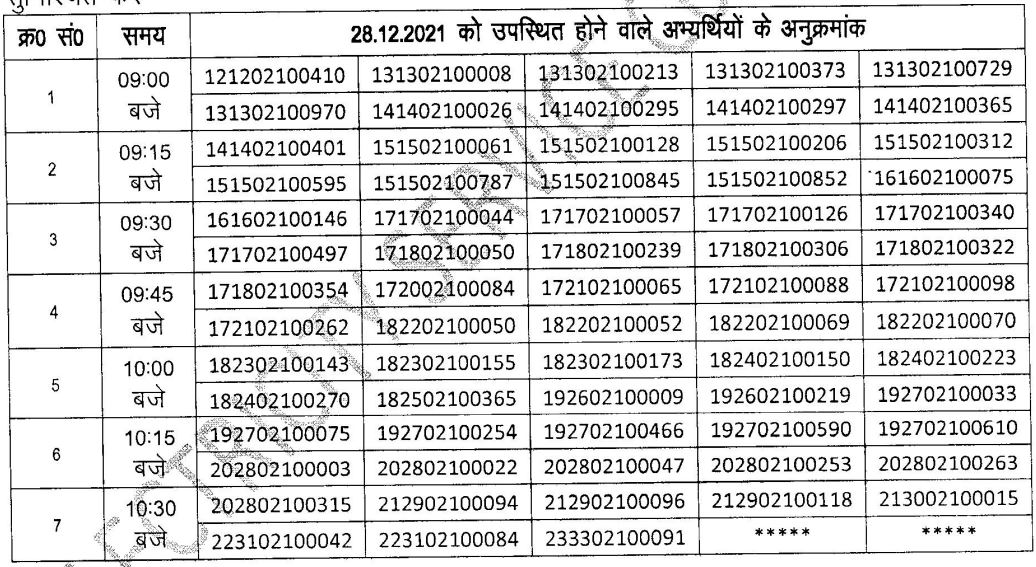 UPPCL Assistant Accountant Result 2021