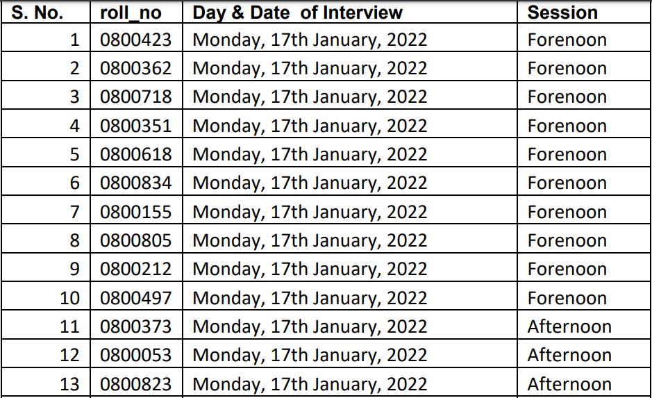 UPSC CISF AC Interview Date 2021