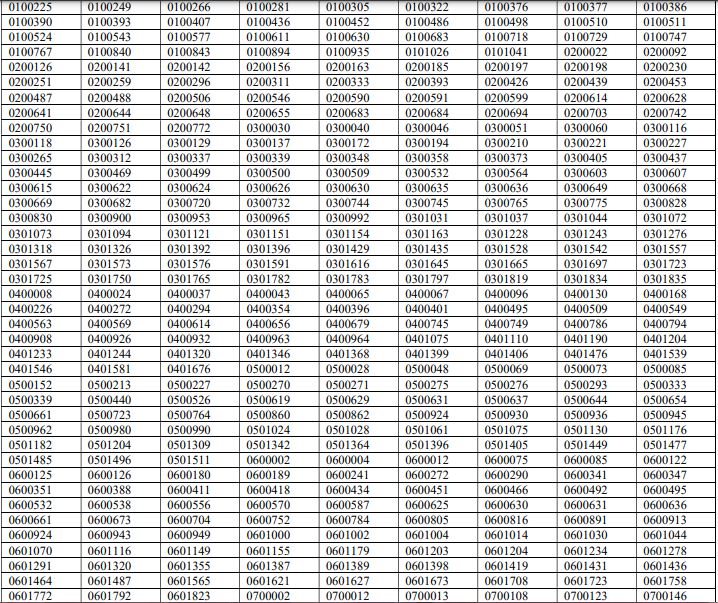 UPSC CMS Result 2021