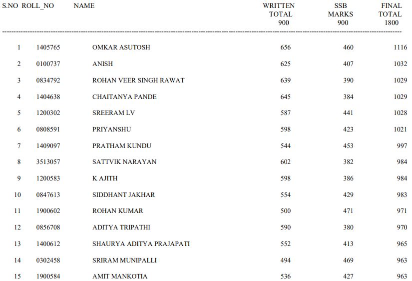 UPSC NDA 1 Final Result 2021